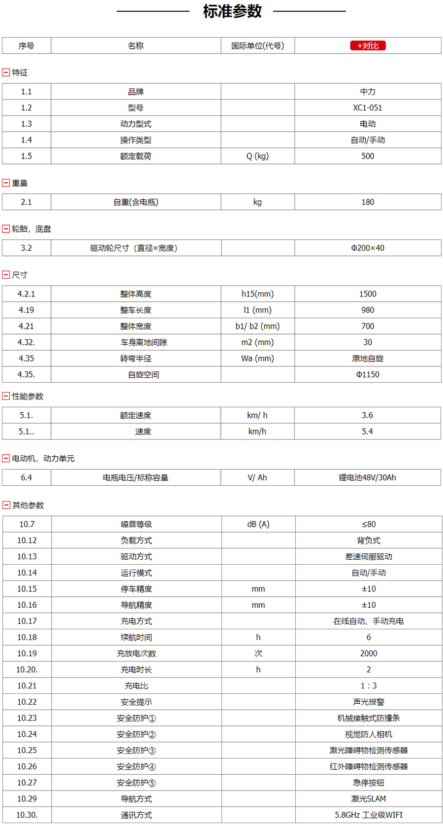 搬运机器人详细说明