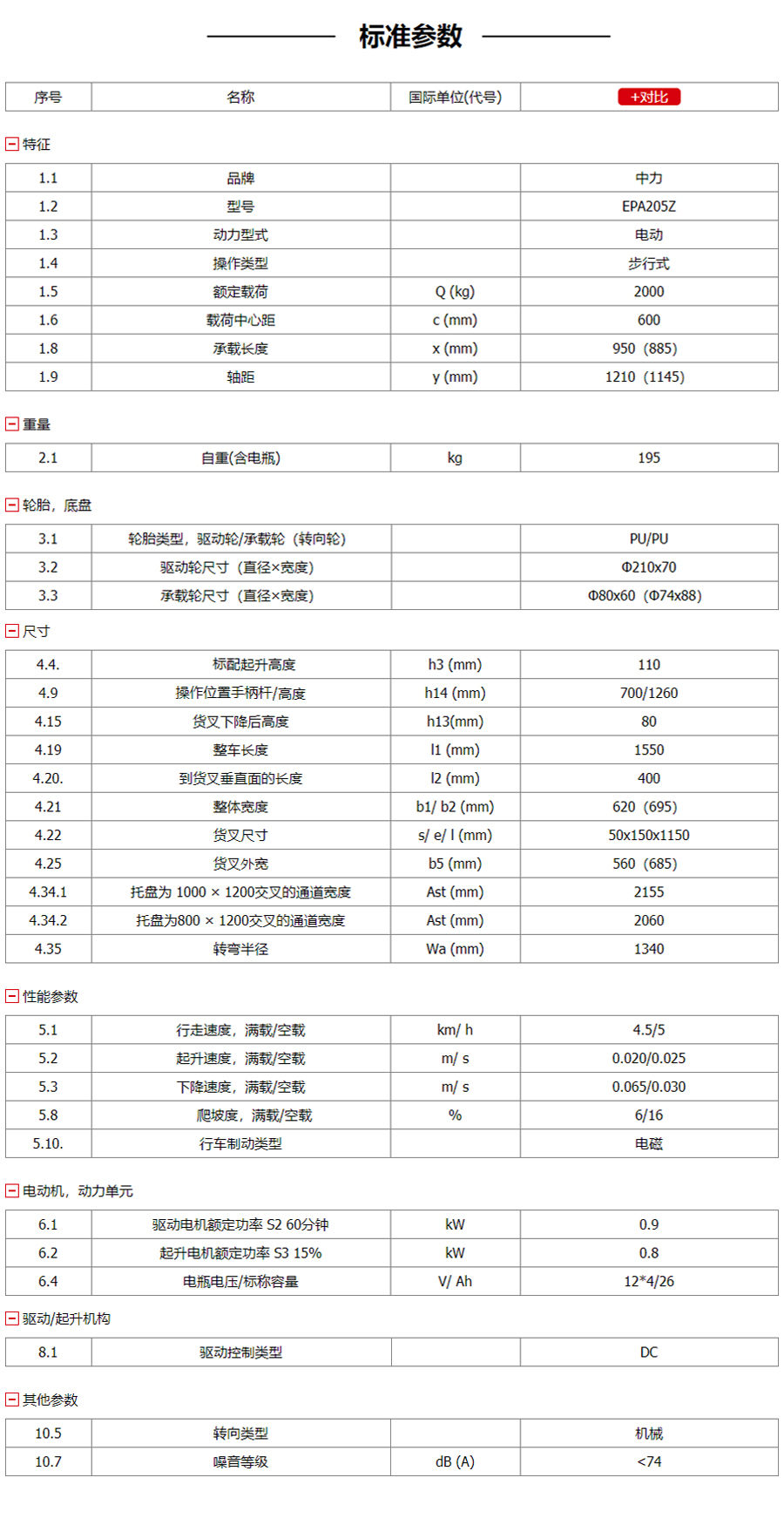 中力小金刚搬运车