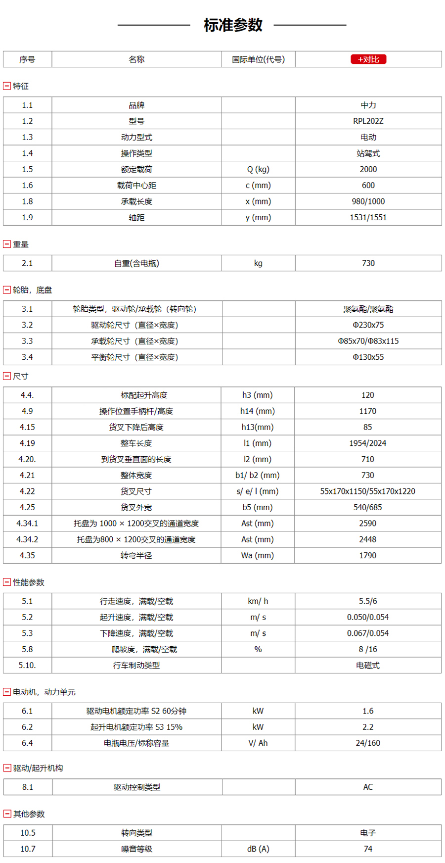 步行式搬运车参数