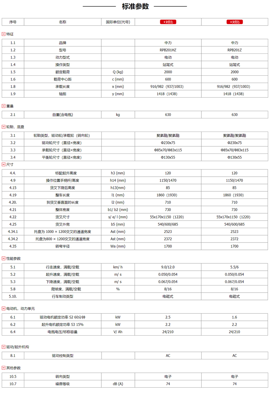 电动搬运车参数说明