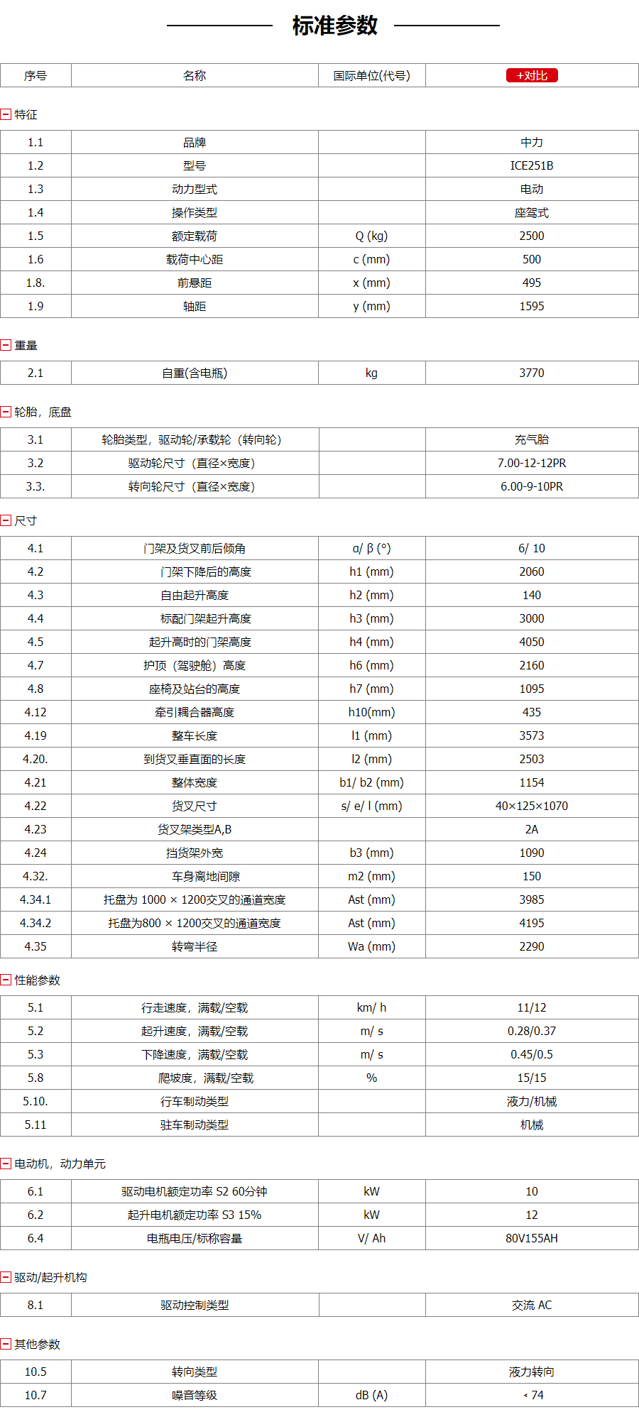 锂电池叉车参数.jpg