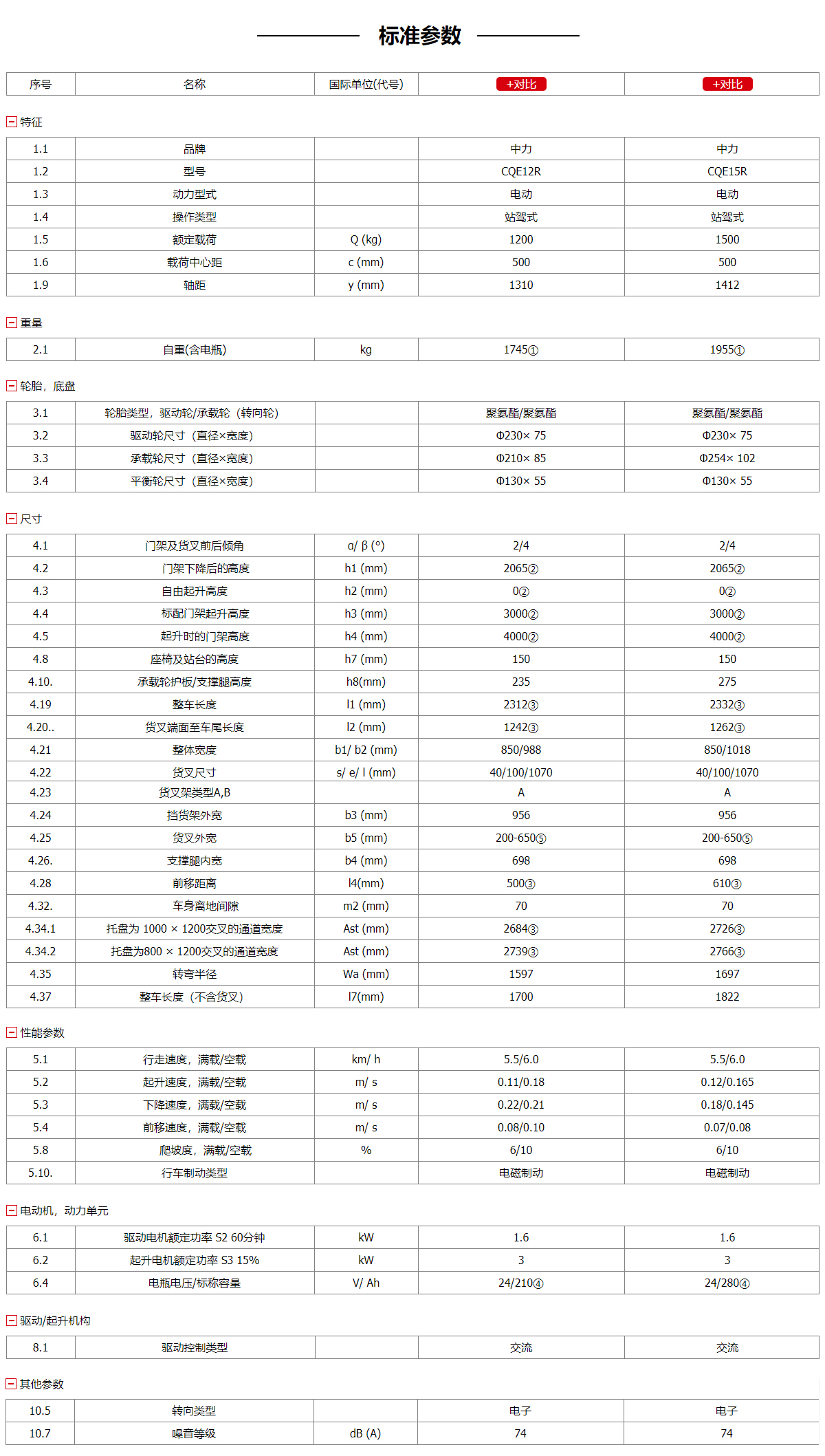 前移式电瓶叉车参数