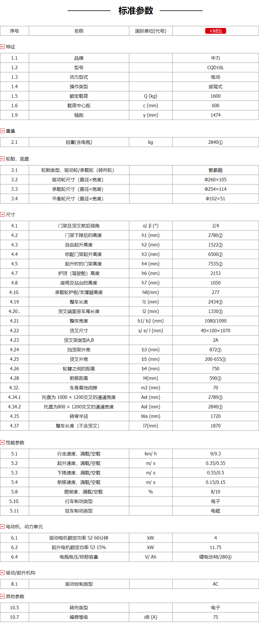 锂电前移式叉车参数