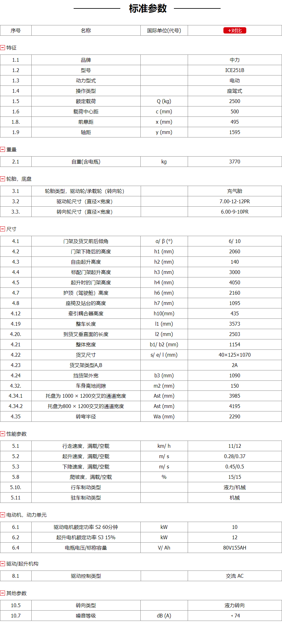 油改电叉车参数