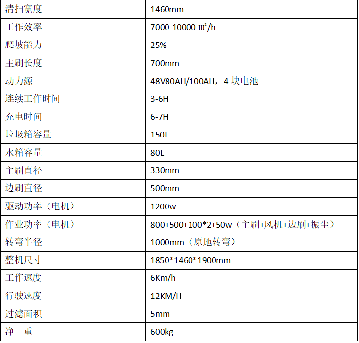 驾驶式扫地机参数